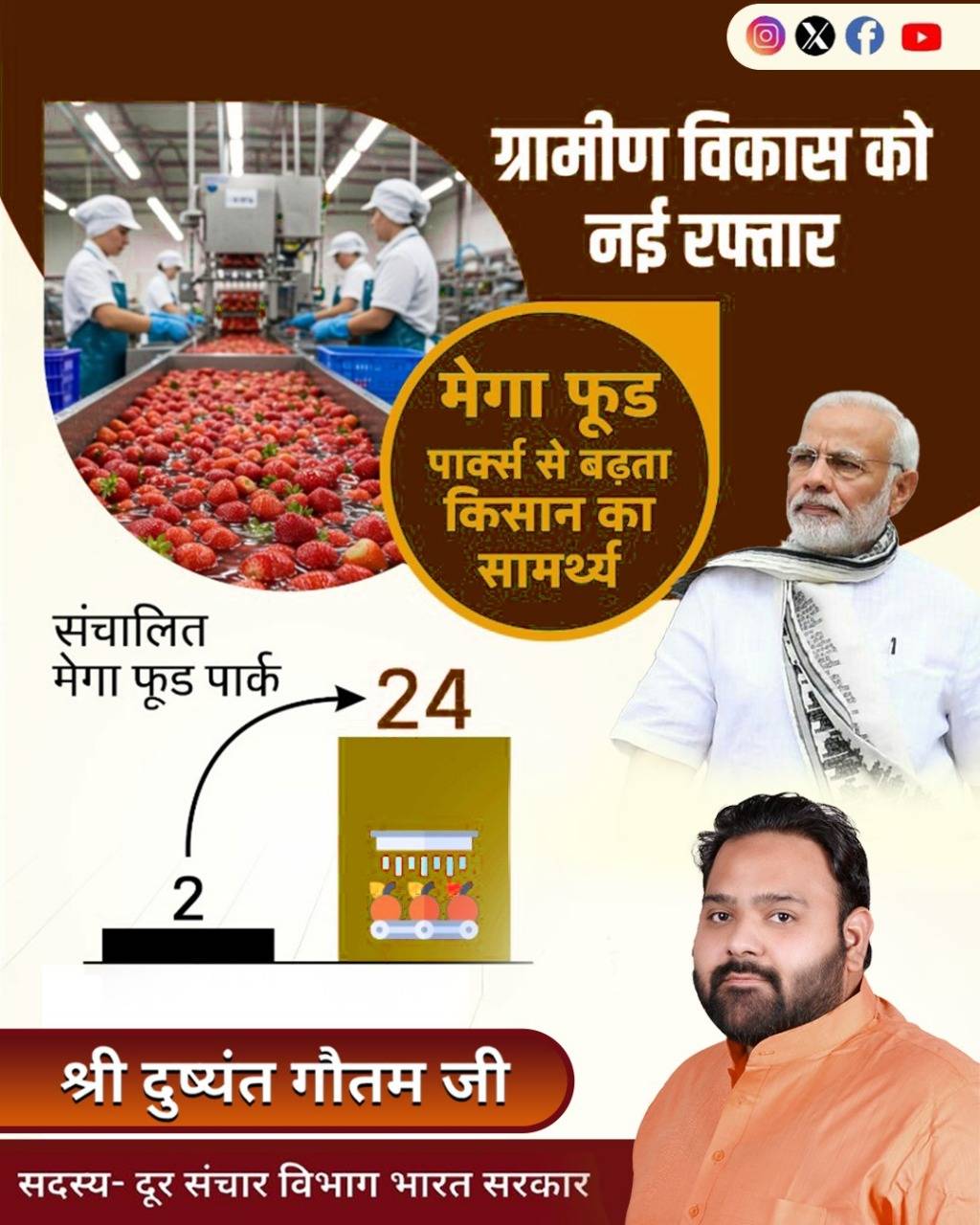 Dushyant Gautam Timeline event photo in Agra